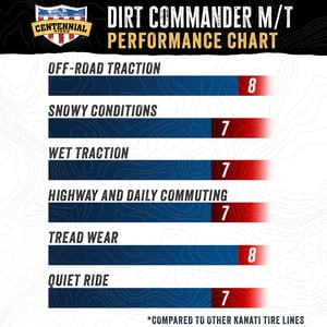 Centennial Dirt Commander M/T Mud Terrain LT235/85R16 120/116N E Light Truck Tire Only Sansujyuku sansujyuku.com