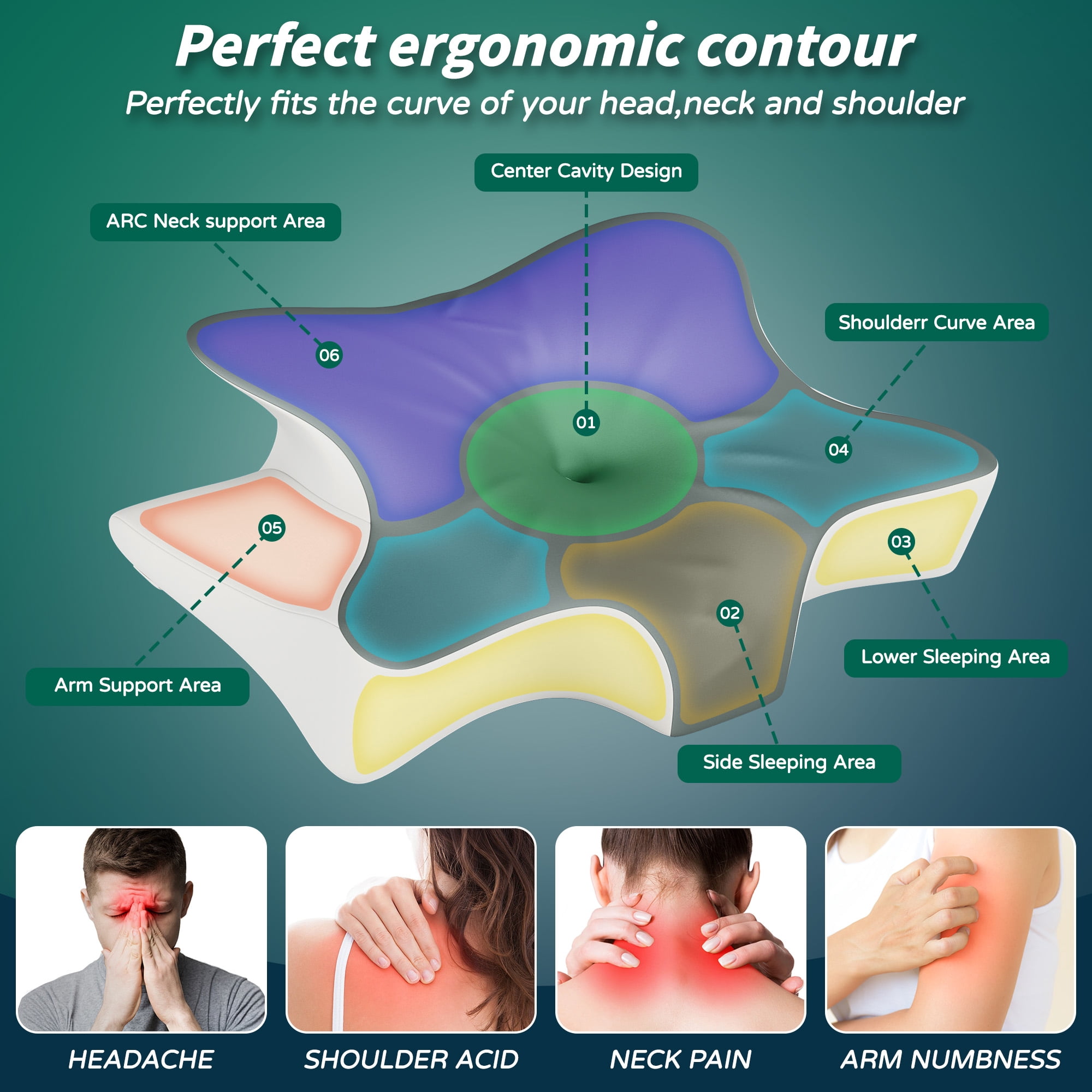 NEGYLIM Ergonomic Contour Neck Support for Neck Pain Relief, Side Back Stomach Sleepers, Gray