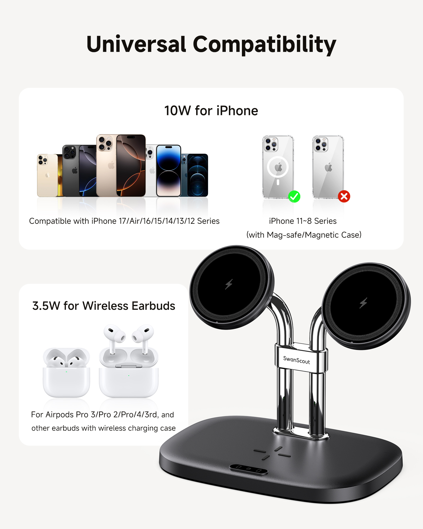 SwanScout Wireless Charger for iPhone 16 Series, Dual Magnetic Charger for iPhone 15/14/13/12 Series, Charging Station for Airpods 4/Airpods Pro 2/3, SwanScout 706M