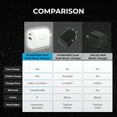 thumbnail image 4 of Liquipel Powertek Glow in the Dark 20W Combo Wall Charger - White, 4 of 7
