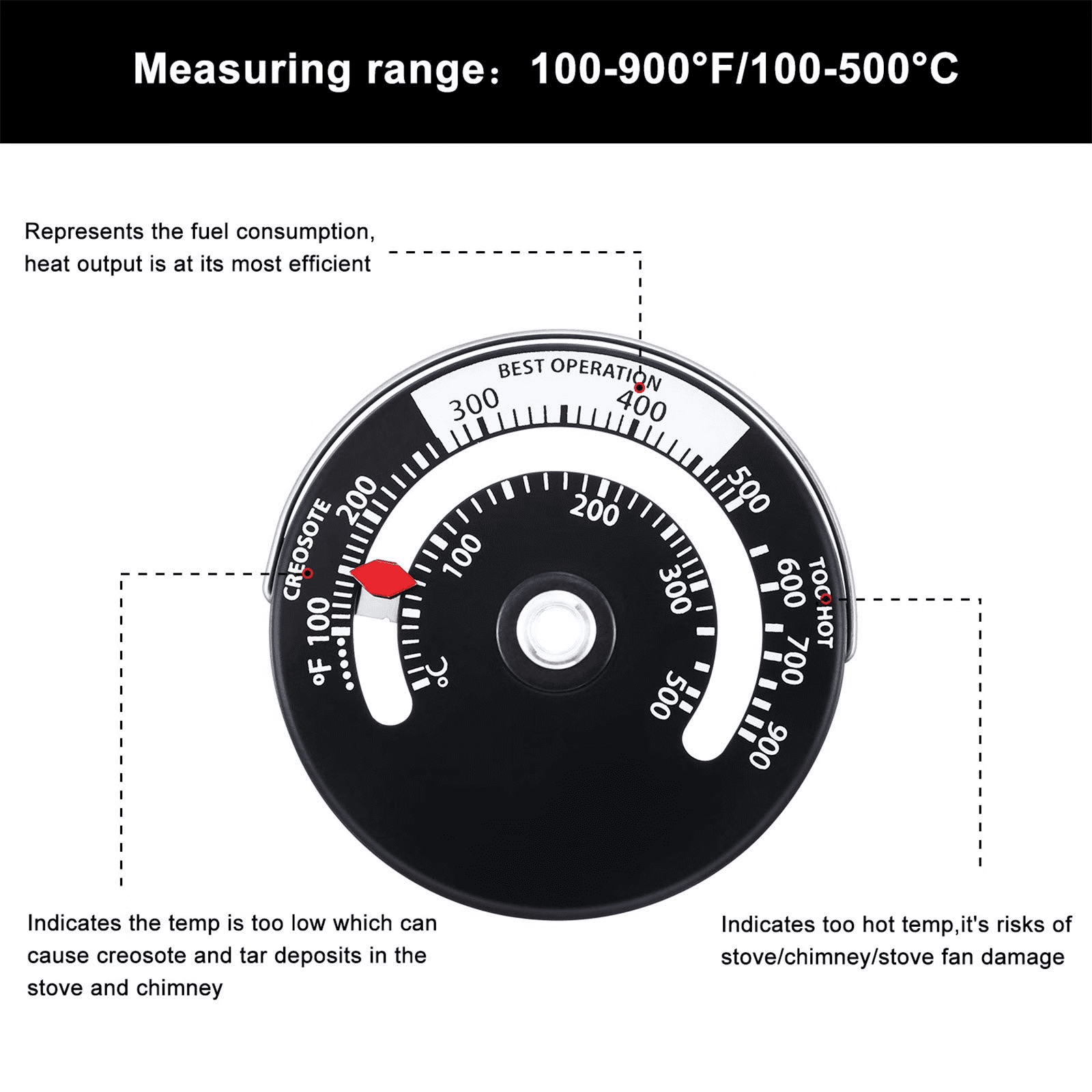  Stove Temperature Gauge, High Accuracy Prevents Damage Heavy  Duty Wood Stove Thermometer for Burning Oven : Home & Kitchen