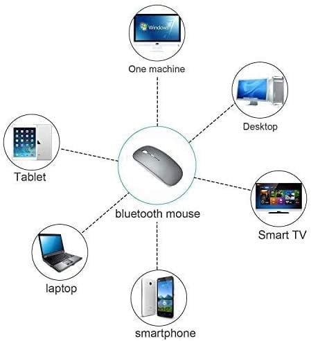 Bluetooth Mouse,Rechargeable Wireless Mouse for MacBook Pro/MacBook Air/Laptop/PC/Mac/iPad pro/Computer,Bluetooth 5.2 + 3.0 +2.4G USB Receiver