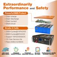 Cloudenergy 48v 150Ah Rechargeable lifepo4 Lithium Battery with BMS Long Cycle Life for RV, Storage, Overland
