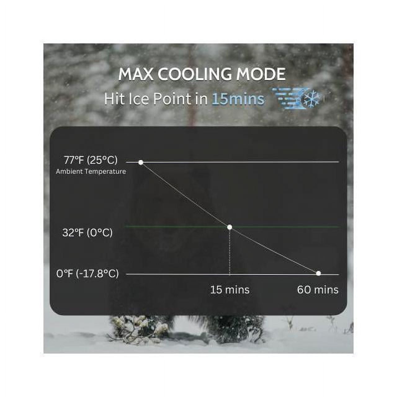 12V Car Fridge 50L 12/24V DC 110-240V AC Portable Freezer Compressor Cooler 0℉-50℉ 3-Year Warranty