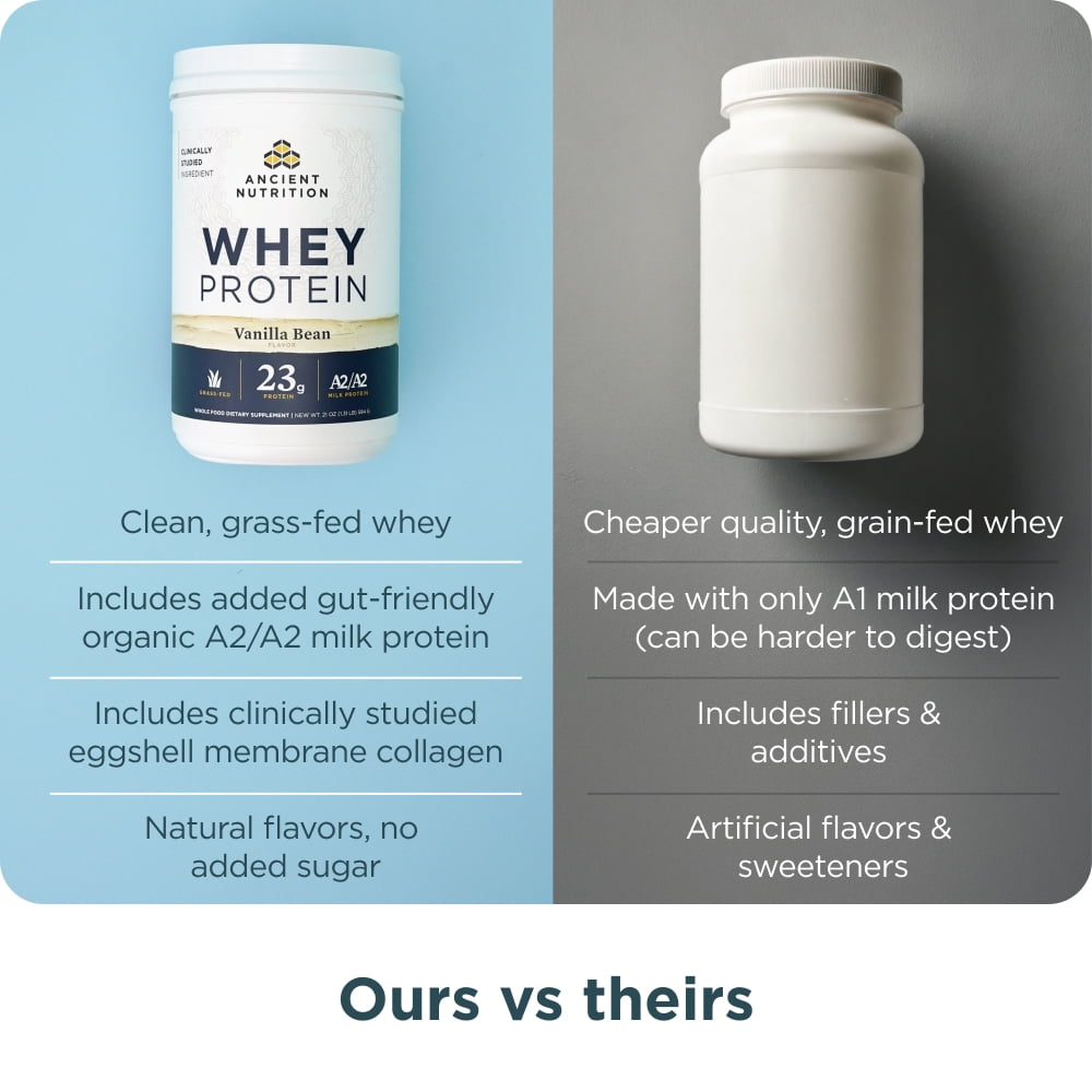 Ancient Nutrition Grass Fed Whey Protein, Vanilla Bean, 23g Protein, 20 Servings, Hydrolyzed Collagen Peptides, Organic Regenerative A2/A2 Milk Protein