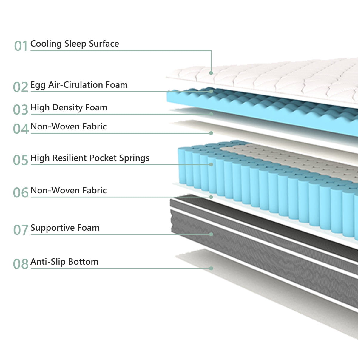 Full Mattress, 10 Inch Hybrid Memory Gel Memory Foam Mattress in a Box, Pressure Relief, Medium Firmness, CertiPUR-US