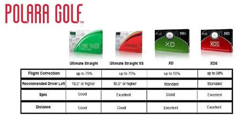 Polara Golf Ultimate Straight Self Correcting Ball 4 Sleeve Combo Pack 3-Piece Ball
