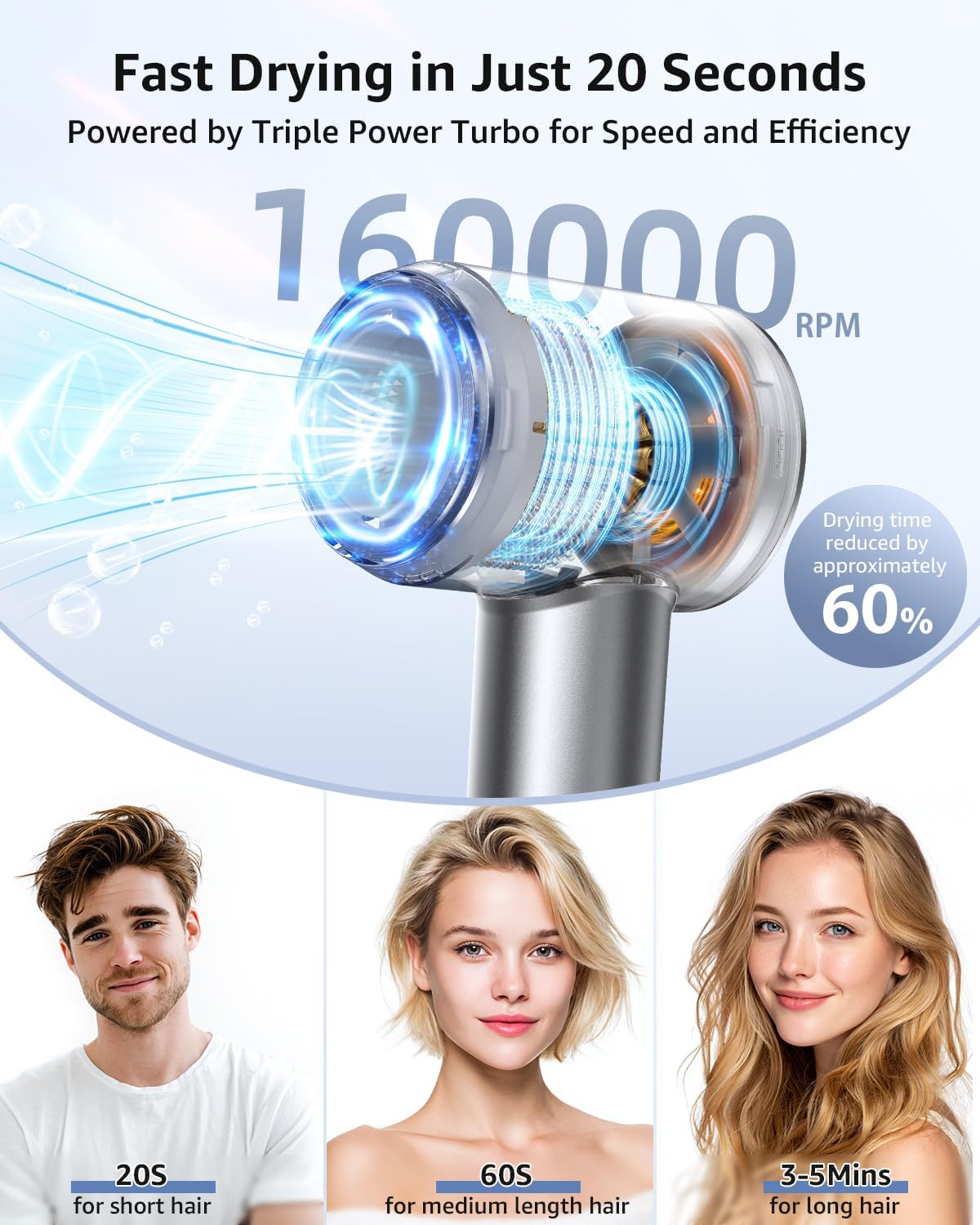 Negative Ionic Hair Dryer, 110000 RPM High-Speed Brushless Motor for Fast Drying, Low Noise with HD Display, Diffuser & Nozzle Included, 4 Temperature & 2 Speed Settings - Blow Dryer