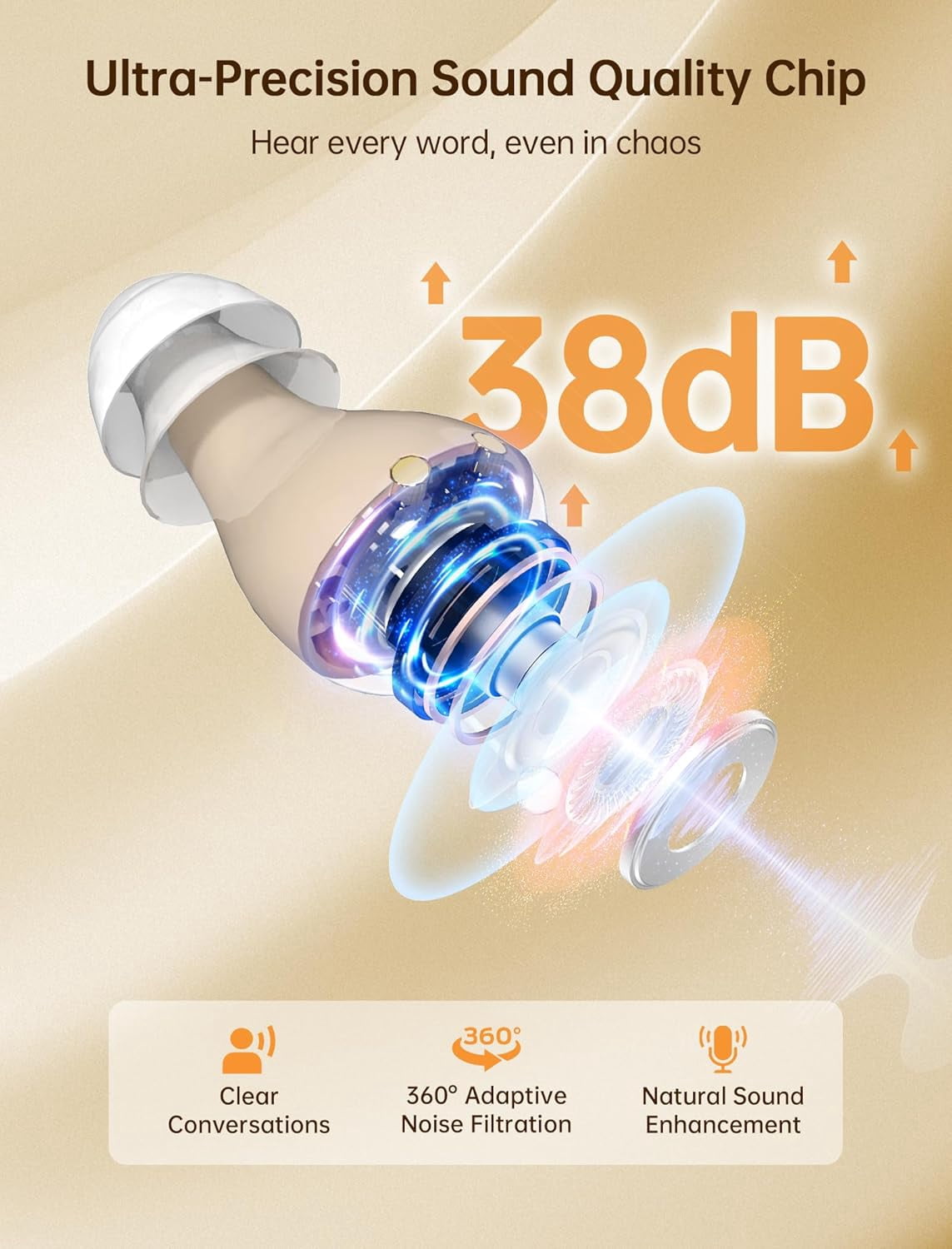 OTC Hearing Aids for Seniors, Nearly Invisible Rechargeable Hearing Aids, 100+ Hours of Charging Case Usage, Super-Mini Invisible Design, Comfort Fit in Ear Canal
