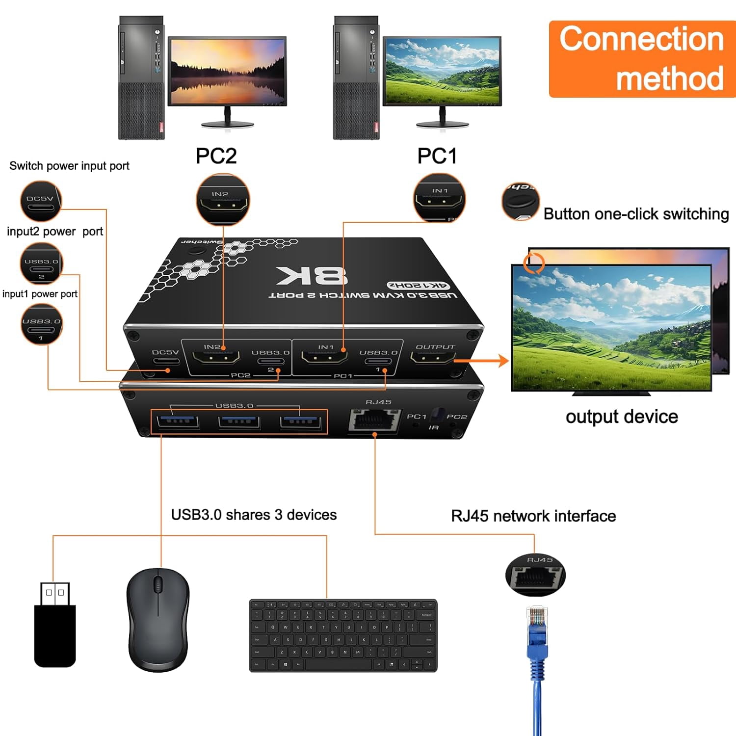 AUBEAMTO 4K/120HZ HDMI KVM Switch, USB 3.0 Switcher, KVM Switcher Support 8K@30Hz, 4K/120HZ, 1080/240HZ, 2 Computers Share 3 USB Hub Keyboard Mouse Switch and 1 RJ45 Ethernet Switch with Remote
