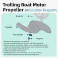 thumbnail image 4 of MKP-33 Trolling Motor Prop Fit for Minn Kota, MKP-33 Weedless Wedge 2 Prop Fits 4" Motor Diameters, 1865018 Replace 1378132 Prop Kit, Trolling Motor Replacement Parts, 4 of 6