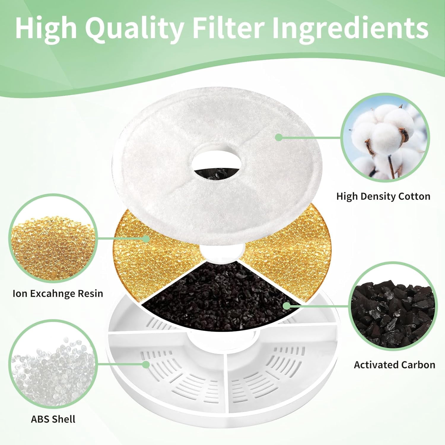 Cat Water Fountain Replacement Filters Fit for 3L Flower Water Dispenser Automatic Pet Dog Cat Fountain Filter