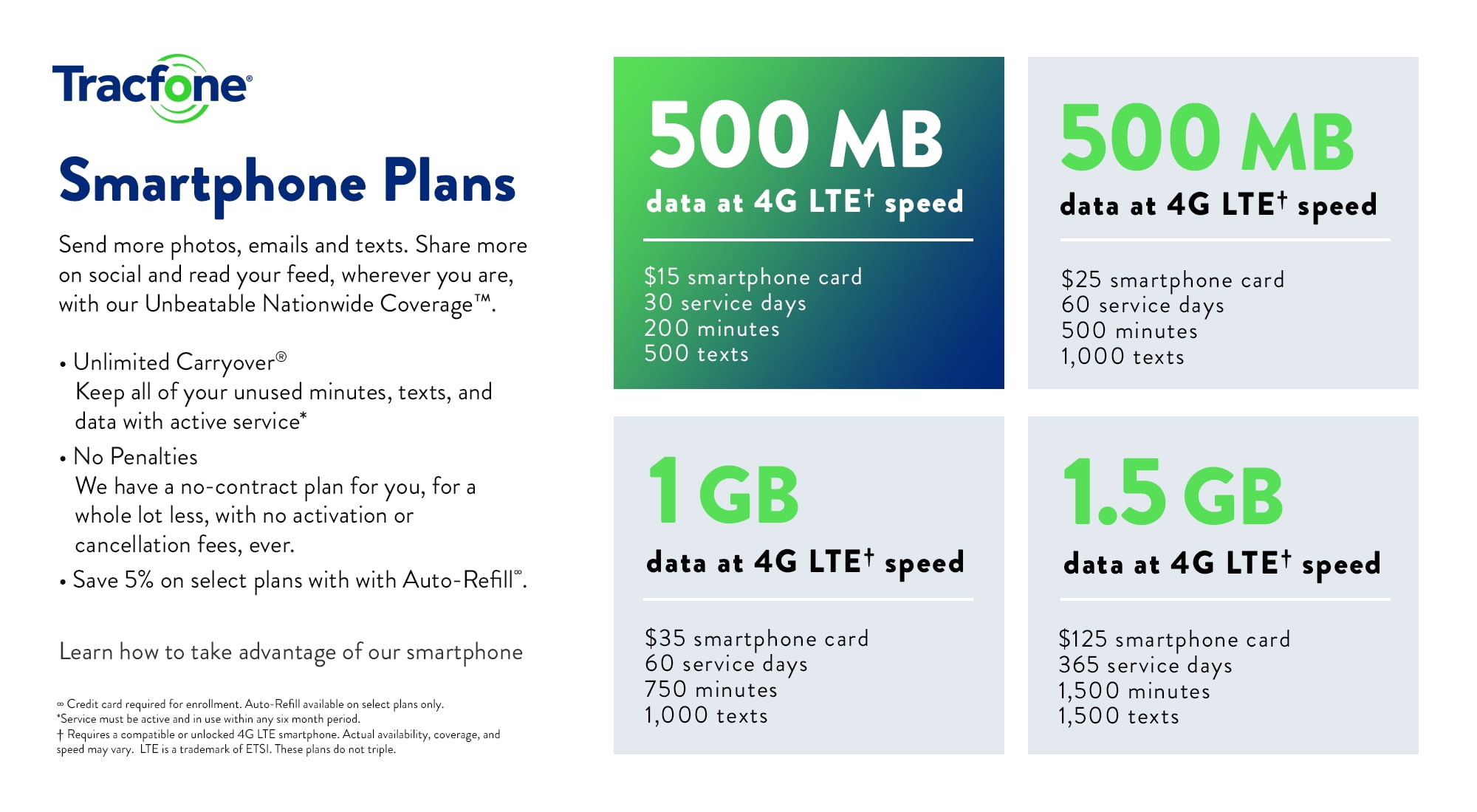 can i buy a tracfone sim card at walmart