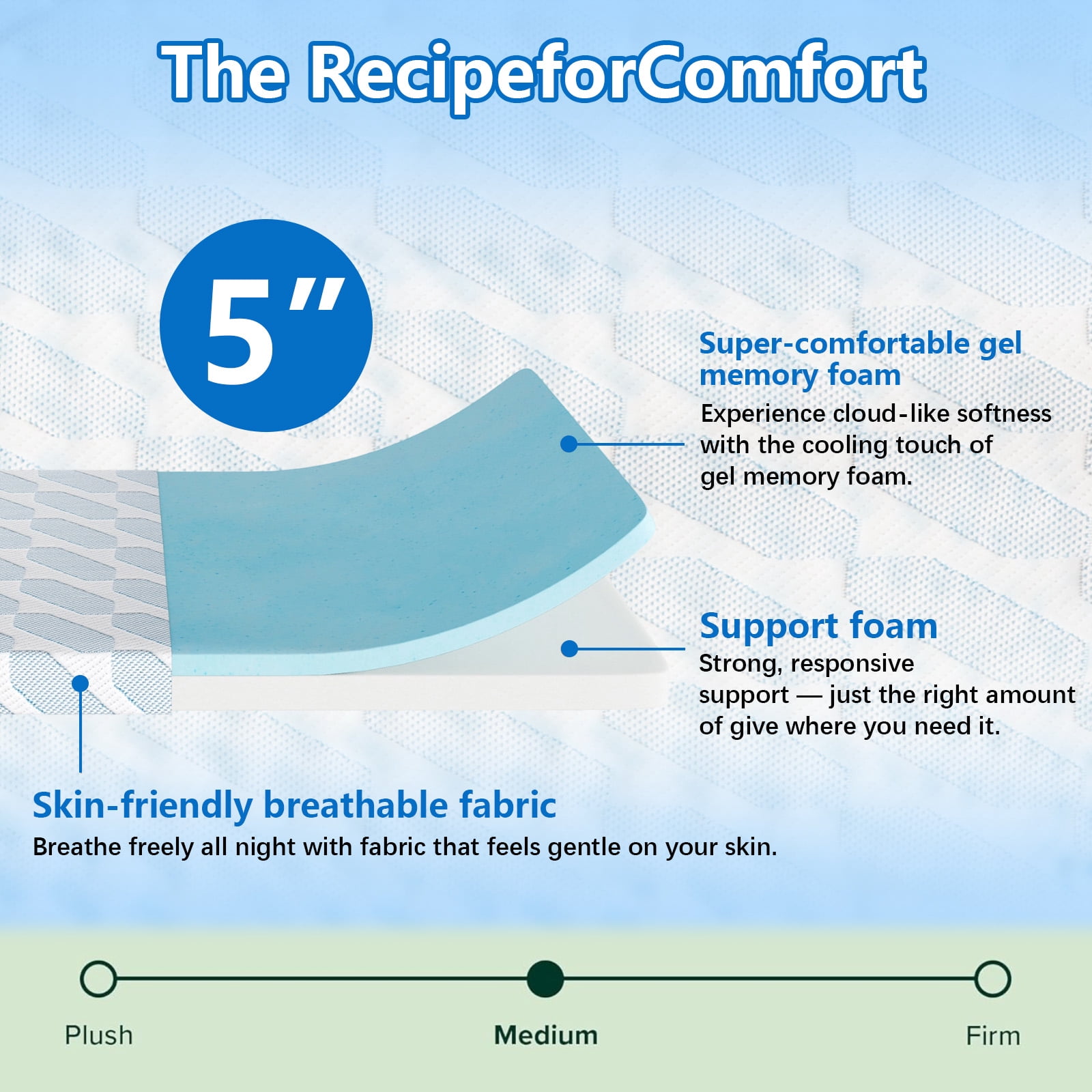 MCPRST 5" Memory Foam Mattress in a Box, Medium Firm with Gel Foam, Twin