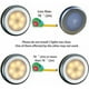 thumbnail image 2 of Luces LED con sensor de movimiento inalámbrico (3 piezas) para armario, escalera, pasillo, cocina, dormitorio (luz cálida plateada), 2 of 5