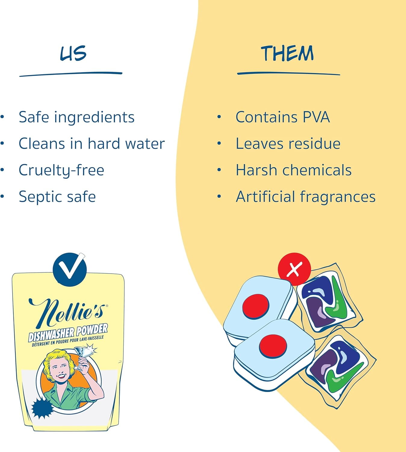 Dishwasher Powder - 50 Load Plant-Based Detergent Septic Safe, Fragrance-Free Easily Penetrates Grease & Food Particles Phosphate-Free ( Canada)