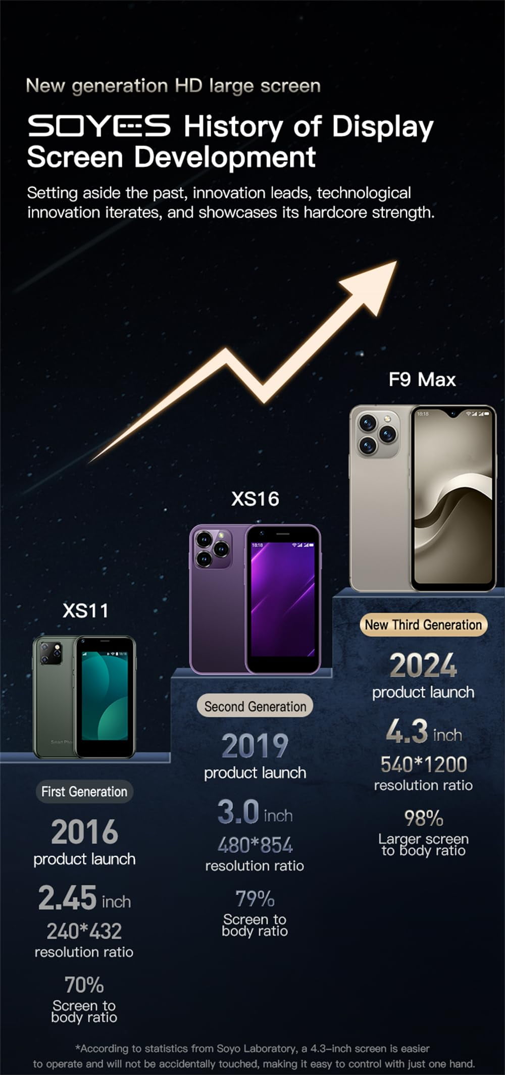 Mini Phone 4G Unlocked SOYES F9 Max Gift for Kid 4.3inch Small Size Smartphone Android 12.0 OTG 2750mAh 13MP Camera Face Recognition Student Cellphone