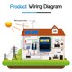 thumbnail image 1 of ATS-11KW Smart Switcher High Power LCD Solar Controller for Solar Wind Systems, 1 of 9