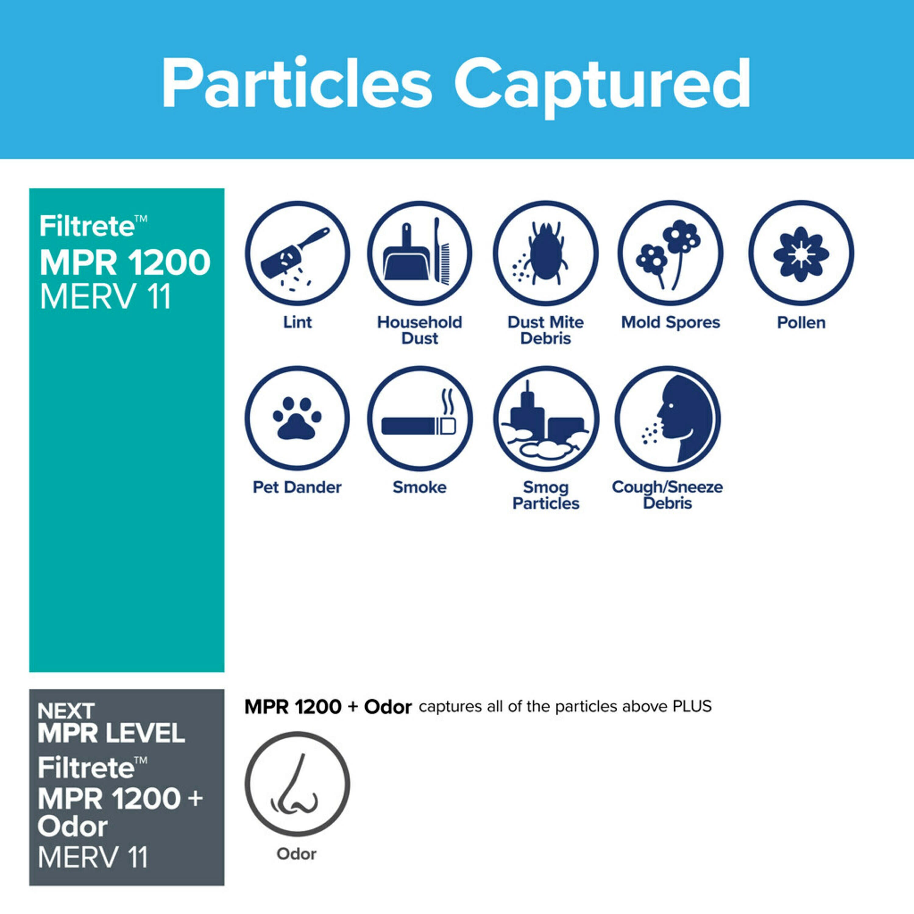 Filtrete 16x25x1 Air Filter, MPR 1200 MERV 11, Allergen Defense, Captures Pet Dander, Smoke, Smog and Pollen, 1 Filter