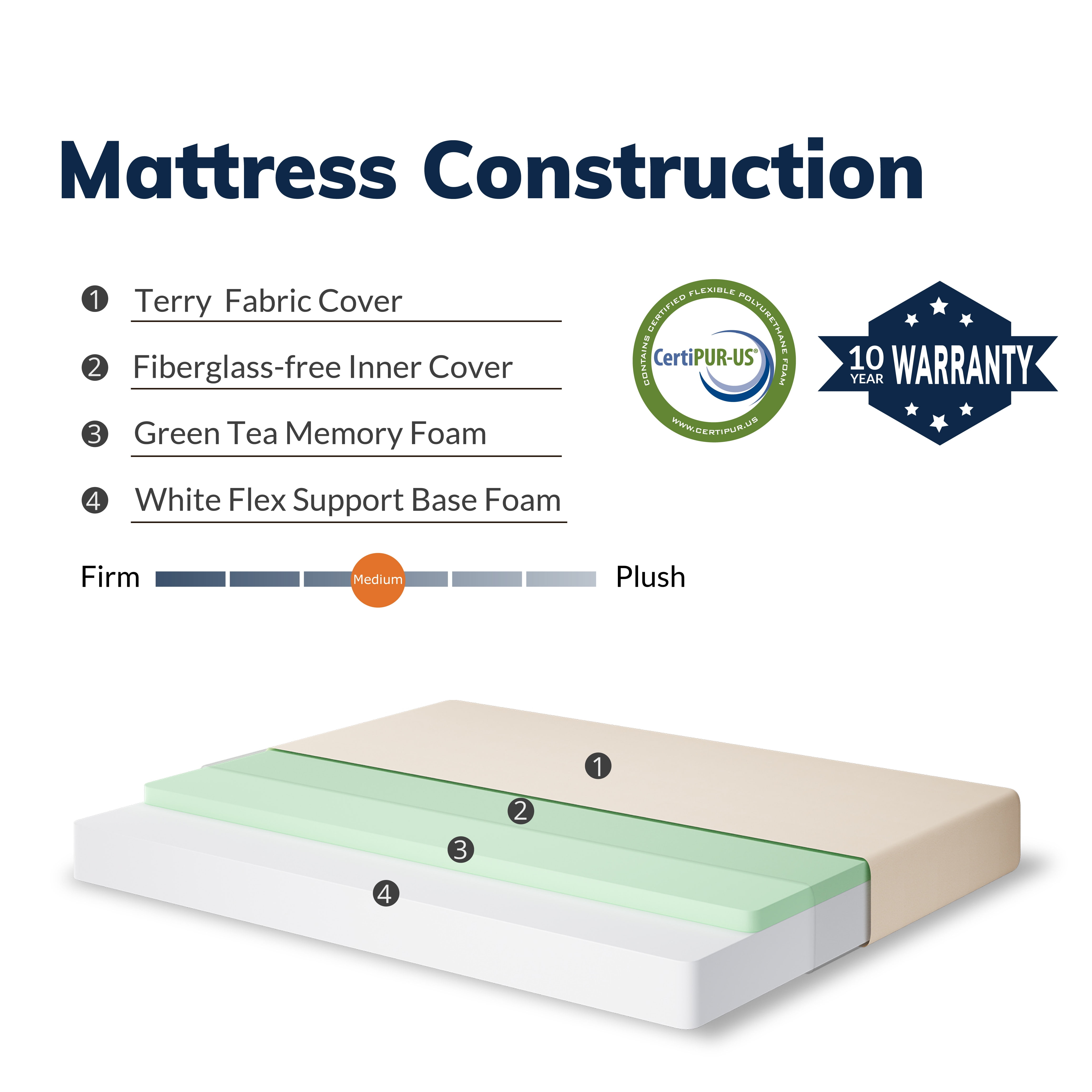 EGOHOME Horizon 6” Twin, Medium Gel Memory Foam Mattress