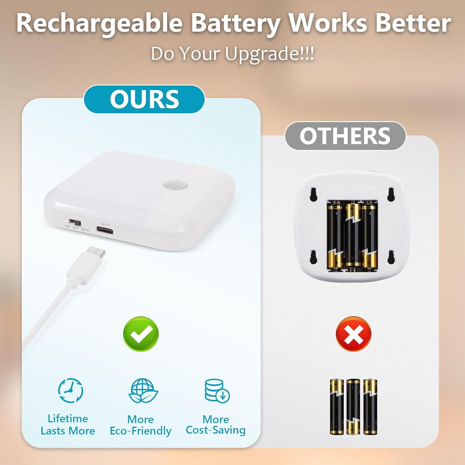 XIHAMA USB Rechargeable Battery Night Light Indoor,Stick-on Motion Sensor Puck Night Lights-No Need Plug Into Wall, Mini Motion Sensor Closet Lights for Stair Hallway Bedroom Toilet Cabinet