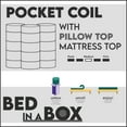 thumbnail image 5 of Continental Sleep, 10" Medium Pillow Top Hybrid Mattress & 4” Wood Box Spring Set, Queen, 5 of 5