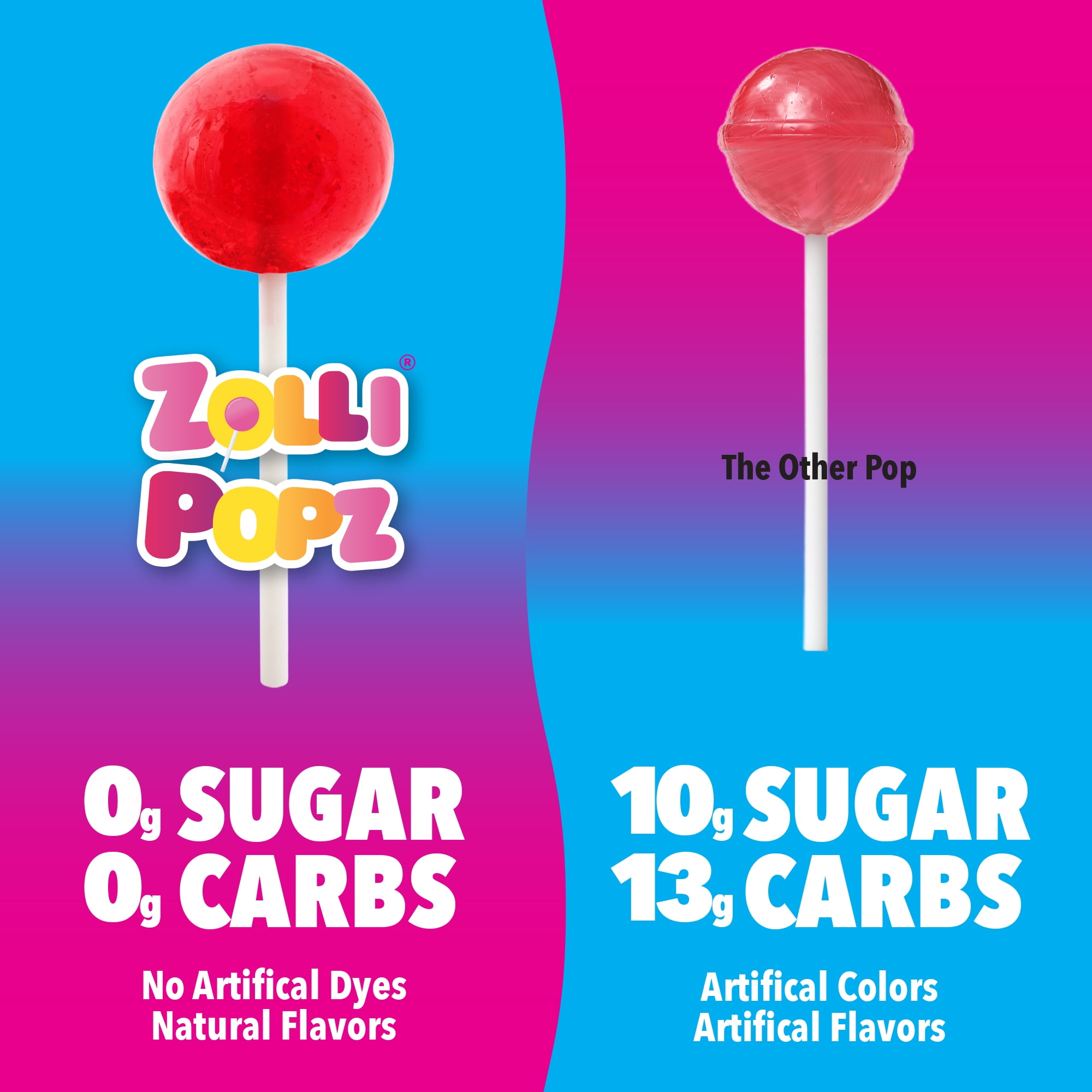 ZOLLIPOPS Lollipops, Sugar Free Candy, Allergen Free with Natural Fruit Flavor, Keto, Vegan 5.2 oz