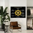 thumbnail image 2 of The Noble Eight Fold Path Poster Buddha Noble Truths Poster Canvas Painting Wall Art Poster for Bedroom Living Room Decor, 2 of 3