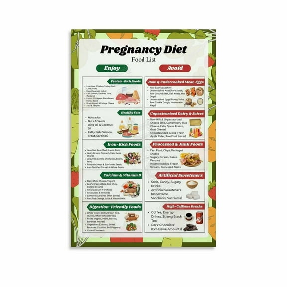Pregnancy Nutrition Food Guide Poster Safe Food During Pregnancy List Canvas Painting Wall Art Poster for Bedroom Living Room Decor