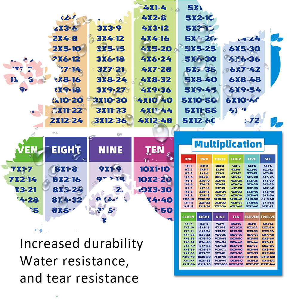 Multiplication & Division 