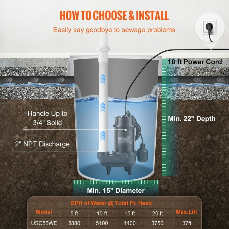 KFFKFF 3/4 HP Submersible Sewage Pump Water Pump, 5880 GPH Cast