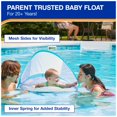 thumbnail image 6 of Swimways Sun Canopy Inflatable Baby Spring Float for Kids 9-24 Months, Shark Design, 6 of 7