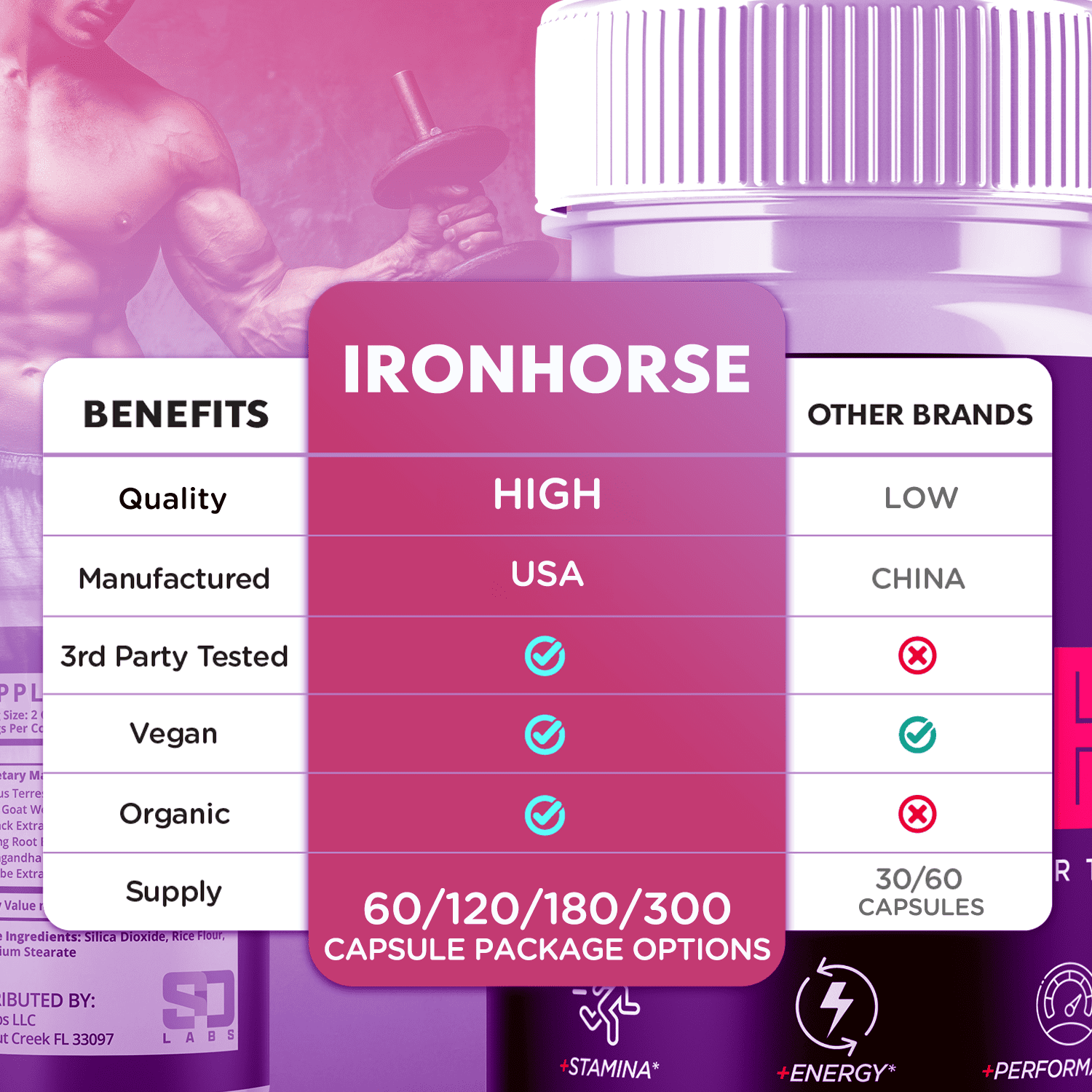 Iron Horse Advanced Formula Pills All Natural Vitamin Supplement IronHorse 60 Capsules