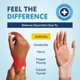 thumbnail image 4 of Dr. Frederick's Original Waterproof Thumb & Wrist Brace - 4 ct - Hand Brace for Arthritis, Tendonitis, Carpal Tunnel & Trigger Thumb - Doctor-Developed Spica Splint - Fits Left & Right Hand - Small, 4 of 9