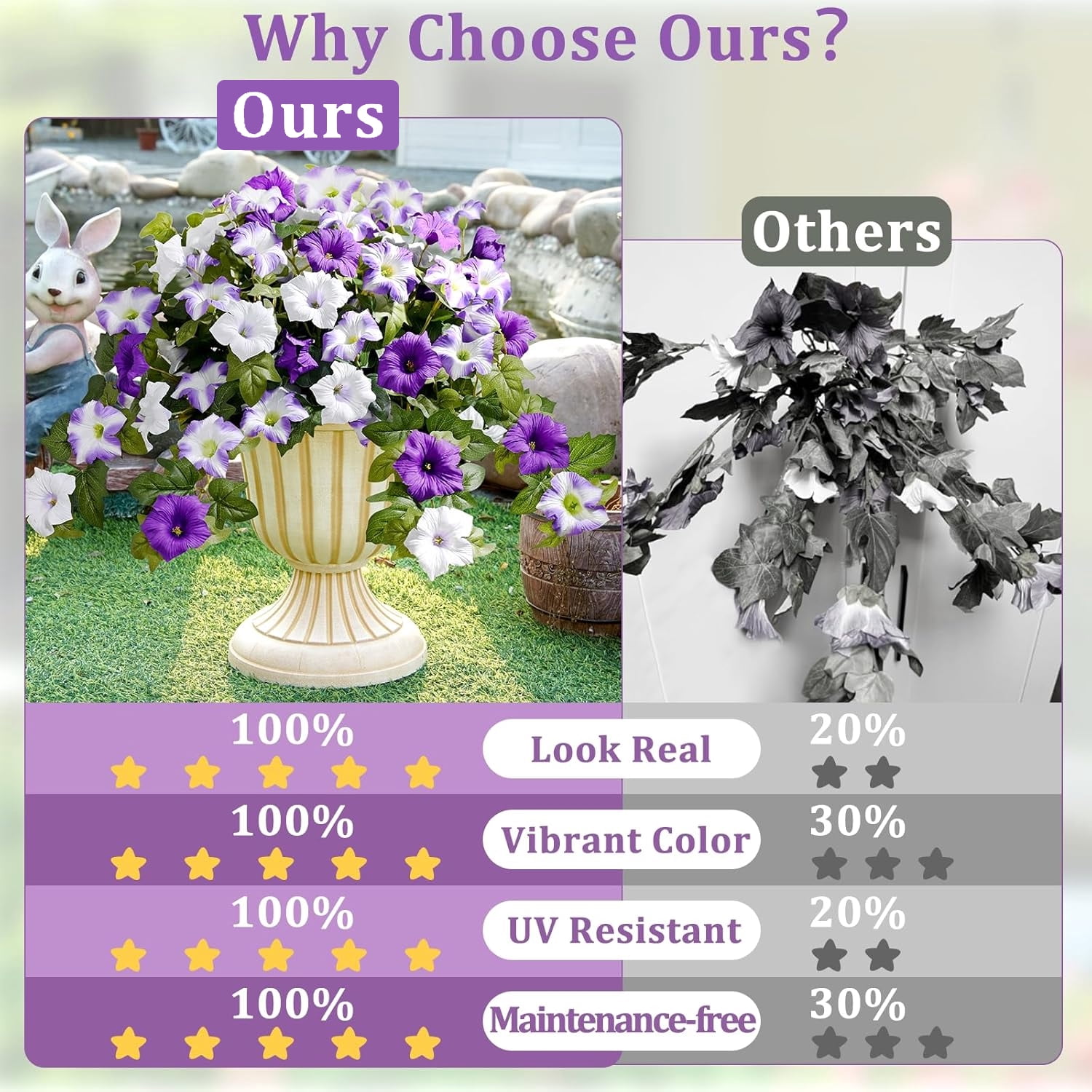 Yastouay 2pcs Petunias Artificial Flowers for Outdoor, UV Resistant Fake Flowers for Planter, Purple White Faux Flower for Garden Balcony Yard Porch