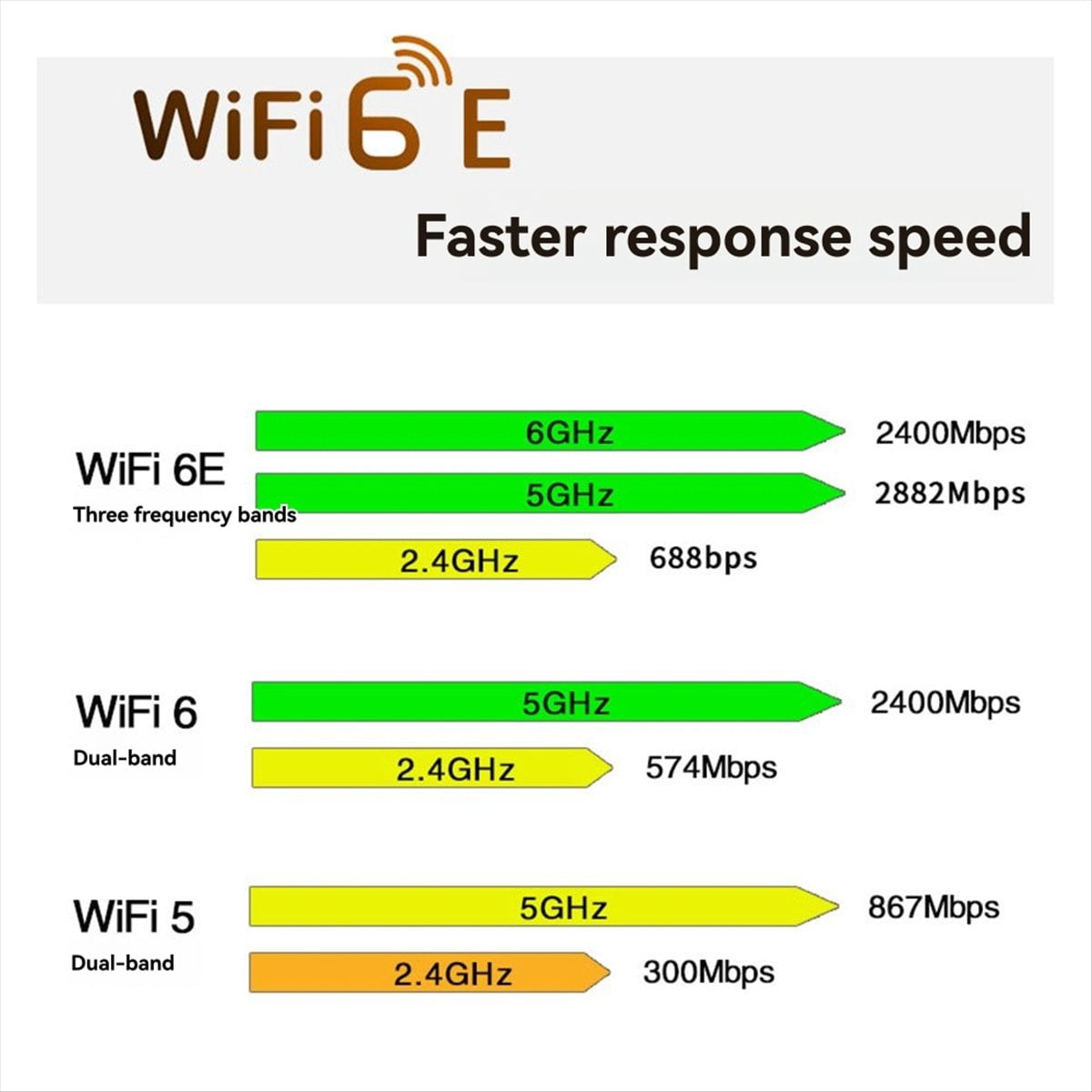 NFA725 NFA765 WCN685 WiFi Module WIFI6E AX6000 2.4G 5G 6G Bluetooth 5.2 Mini PCIE Wireless WiFi Card