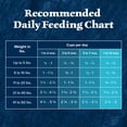 thumbnail image 5 of Blue Buffalo Wilderness High-Protein Natural Dry Food for Puppies, Salmon Recipe, 24-lb. Bag, 5 of 12