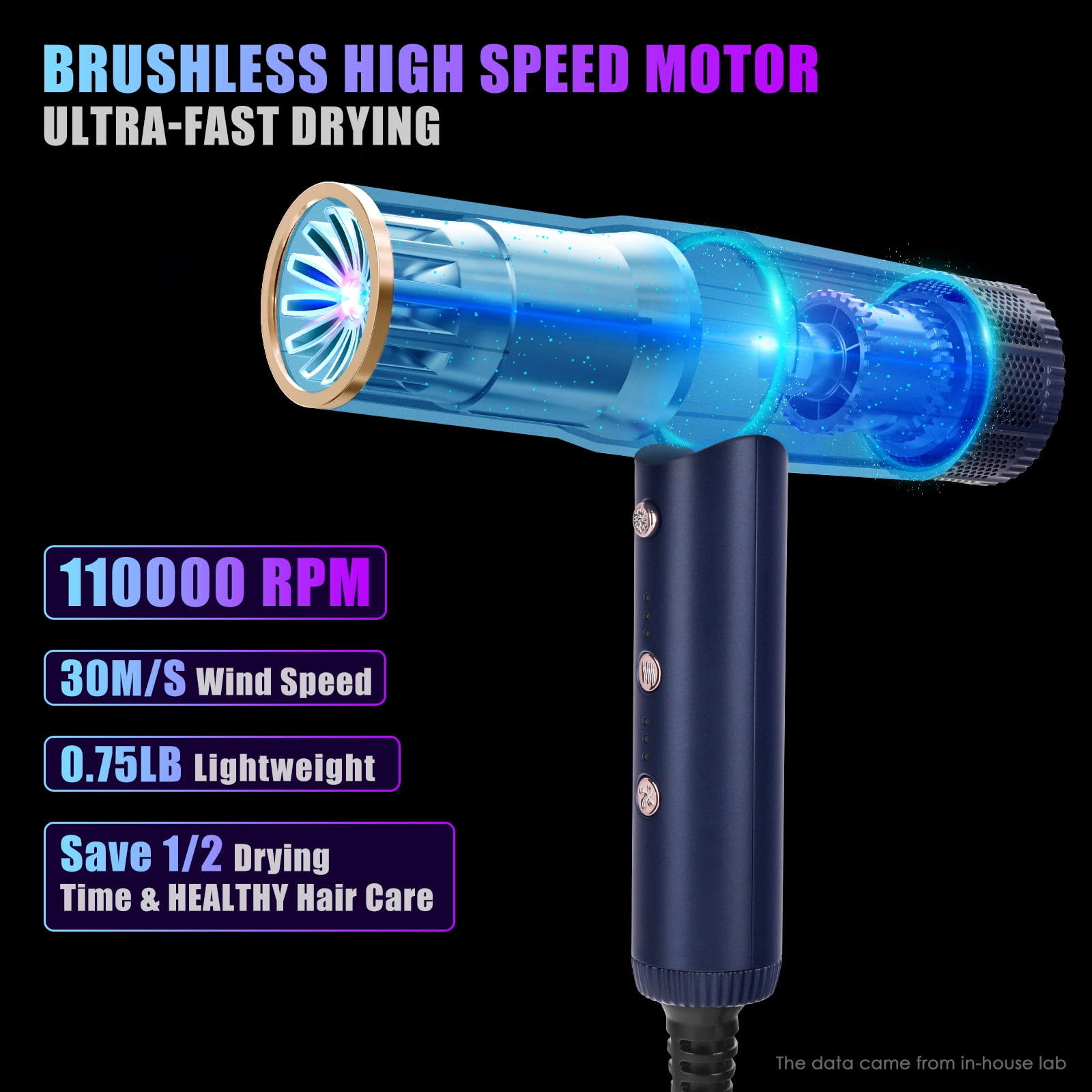 IG INGLAM 1875W ALCI Safety Plug, Lightweight Hair Dryer, 110,000 RPM Brushless Motor, Negative Ion Generator, 3 Heat & Speeds Settings, Auto Clean Function, Portable, 125V, 60HZ
