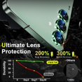 thumbnail image 2 of for Samsung Galaxy S24 Plus Camera Lens Protector, 9H Tempered Glass Camera Cover Screen Protector Metal Individual Ring for Samsung Galaxy S24 Plus, Darkgreen, 2 of 5