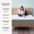 thumbnail image 6 of Linenspa Eden 10” Green Tea Memory Foam Mattress with Cooling Gel, Twin, 6 of 14
