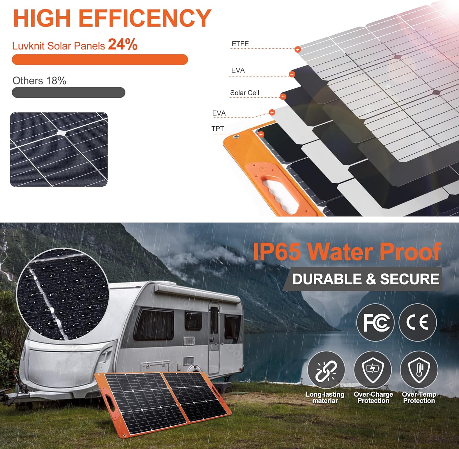 SOLUPUP 100W Portable Solar Panel, Waterproof Foldable Solar Panel Power Backup, Solar Charger for Power Station RV Camping Off Grid