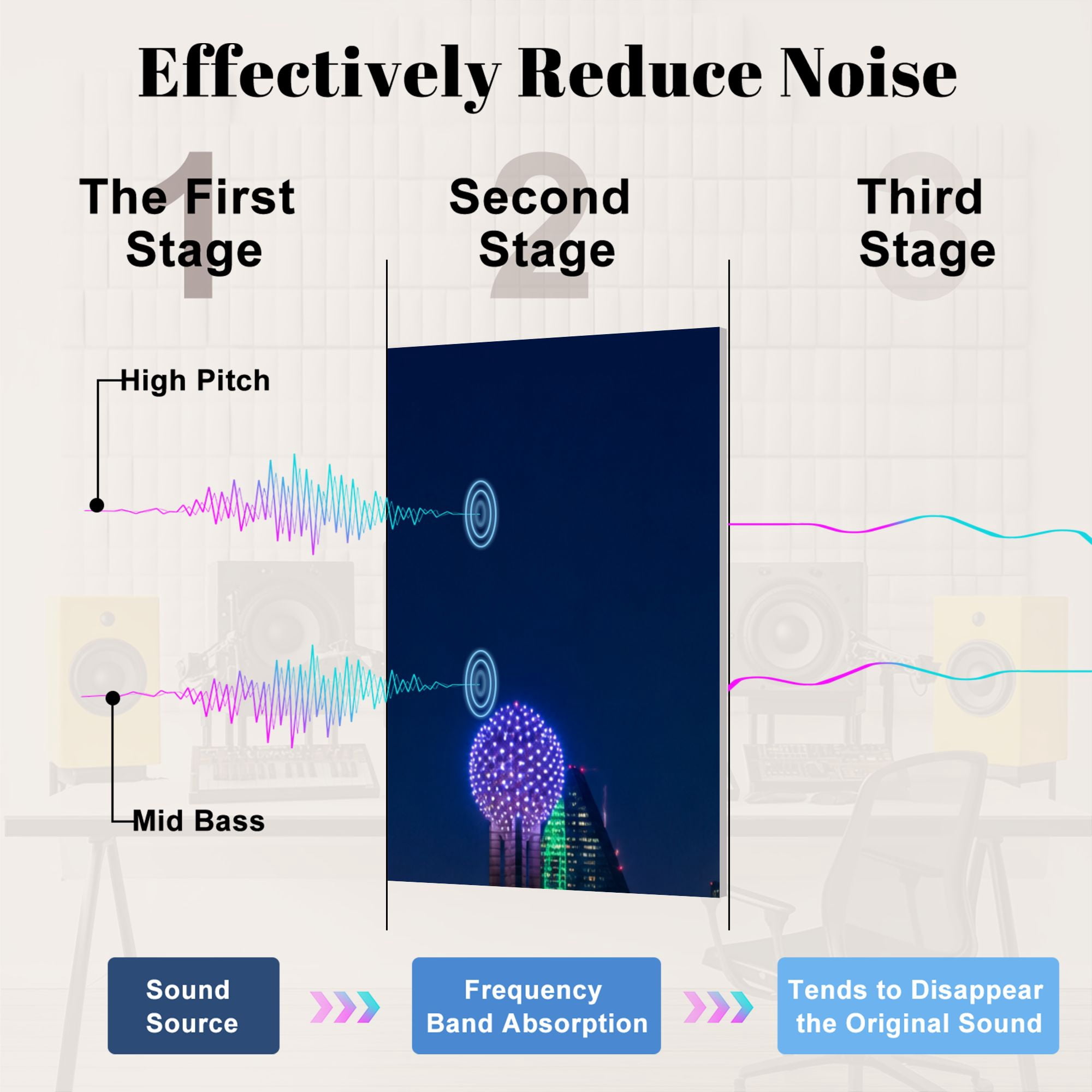 8 Pack Art Acoustic Panels Sound Absorbing Skyline Dallas Texas Decorative Soundproof Wall Panels Self Adhesive for Nursery Game Room Bedroom 48"x32"