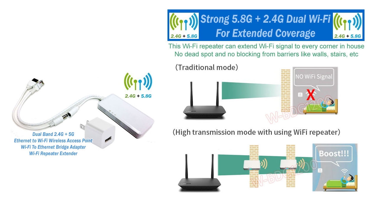 Dual Band 2.4G/5G Wireless AP + WiFi To Bridge Adapter + Wi