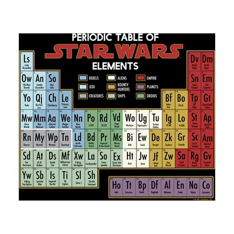 Star Wars Men's Periodic Table of Elements T-Shirt - Walmart.com