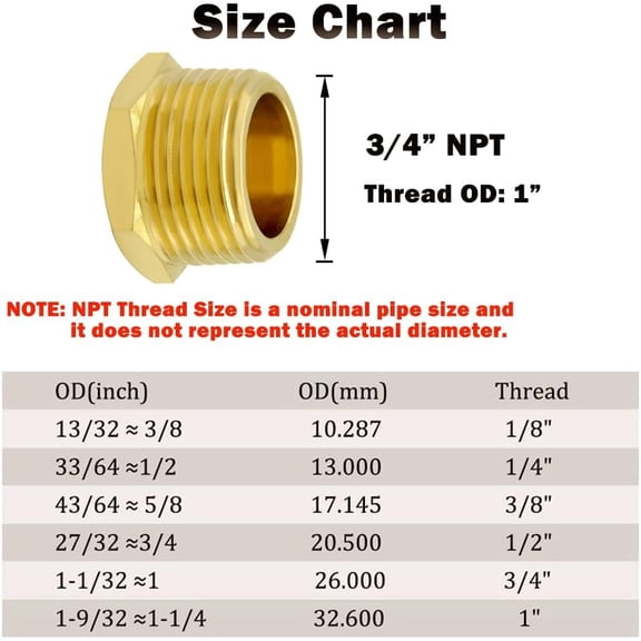 GHRTGR-3PCS Brass Pipe Plug 3/4 Inch NPT Male Thread Outer Hex Plug Pipe Fitting