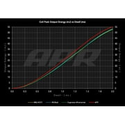 APR MS100208 Ignition Coil - PQ35 Style - Red