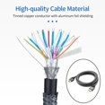 thumbnail image 4 of 8K 60Hz 4K 120Hz Cable Cable 48Gbps Cable de alta para Características de computadora portátil, , 1. Sunnimix Cable HDMI, 4 of 8