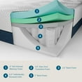 thumbnail image 5 of Lucid Comfort Collection 12" Gel and Aloe Hybrid Memory Foam Mattress, Cal King, 5 of 13