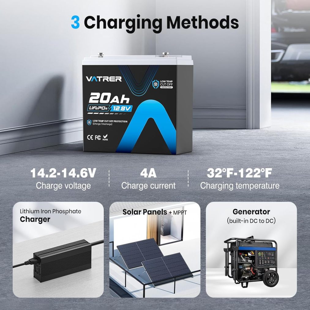 12V 20AH LiFePO4 Lithium Battery, Built-in 20A BMS, 5000+ Cycles Rechargeable Deep Cycle Battery, Perfect for Solar Power, Small UPS, Gate Opener, Fish Finder, Outdoor Camping