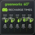 thumbnail image 5 of Greenworks Pro 60V 3A Lithium - Ion Standard Charger, 5 of 13